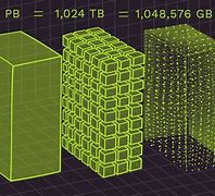 Image result for Petabytes Meaning