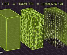 Image result for Terabyte Storage