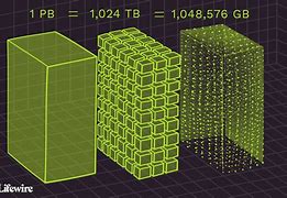 Image result for 1 Terabyte of Data