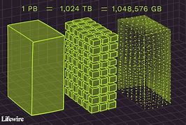 Image result for Terabyte to Gigabyte