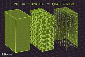 Image result for 3 Terabytes
