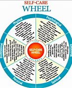 Image result for Self-Care Wheel PDF