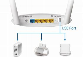 Image result for Wireless USB Port