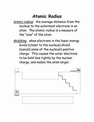 Image result for Ionic Radius