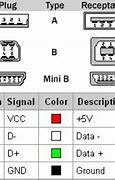 Image result for PS3 USB Cable Layout