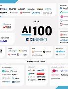 Image result for Ai Companies