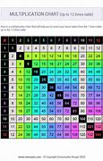 Image result for Color-Coded Numbers