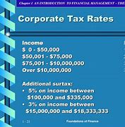 Image result for Domestic Corporation Tax Rate