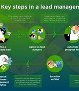 Image result for B2B Sales Lead Generation