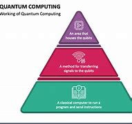 Image result for Quantum Computing PPT Slides