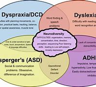 Image result for Dyspraxia Adults