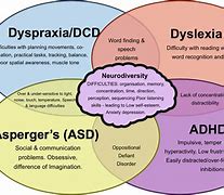 Image result for What Do People Look Like with Dyspraxia