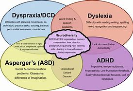 Image result for Dyspraxia Images