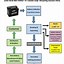 Image result for Primary and Secondary Battery Flow Chart