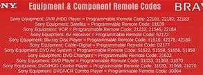 Image result for Sony BRAVIA Identify Remote Control Buttons