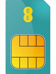 Image result for Small Sim Cards