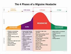 Image result for Migraine Pain Scale