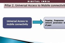 Image result for Universal Access to Mobile Connectivity Digital India