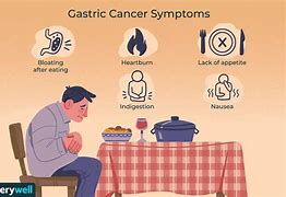 Image result for Abdomen Cancer