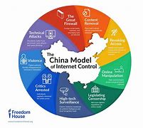 Image result for China's Unique Internet Ecosystem