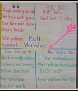 Image result for Math Workshop Anchor Chart