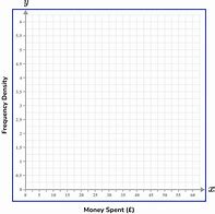 Image result for X Y Axis Graph Worksheets