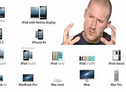 Image result for iPhone Product Design Language