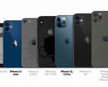 Image result for iPhone 12 Pro Pro Max Size