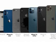 Image result for iPhone 12 Pro Plus