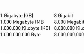 Image result for 1 Megabyte Image