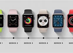 Image result for Apple Watch Gens