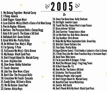 Image result for Top Songs 1999