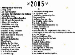 Image result for 2005 Top Songs