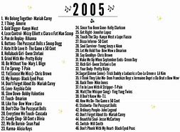 Image result for Throwback Music 2000s