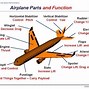 Image result for Parts of an Aeroplane