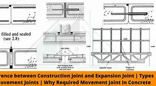 Image result for Concrete Slab Construction Joint