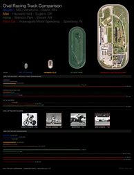 Image result for Short Oval IndyCar Tracks