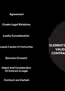Image result for Elements of a Valid Contract
