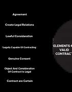 Image result for 5 Elements of a Contract