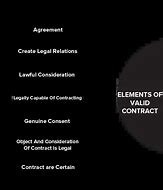 Image result for Flaw in Consent in Contract Chart