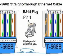 Image result for Ethernet Cable Connection Diagram