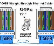 Image result for Ethernet Wiring Diagram