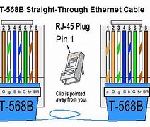 Image result for How to Wire Ethernet Cable