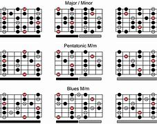 Image result for Guitar Scale Modes