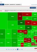 Image result for Stock Market Sector Heat Map