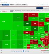 Image result for Stock Market Sector Heat Map