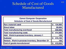 Image result for Limited Manufactured Goods List