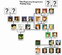 Image result for TDI Family Tree