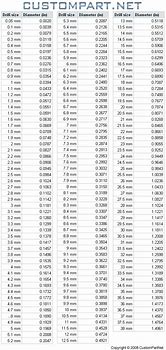 Image result for Drill Size Conversion Chart
