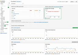 Image result for Amazon CloudWatch Dashboards